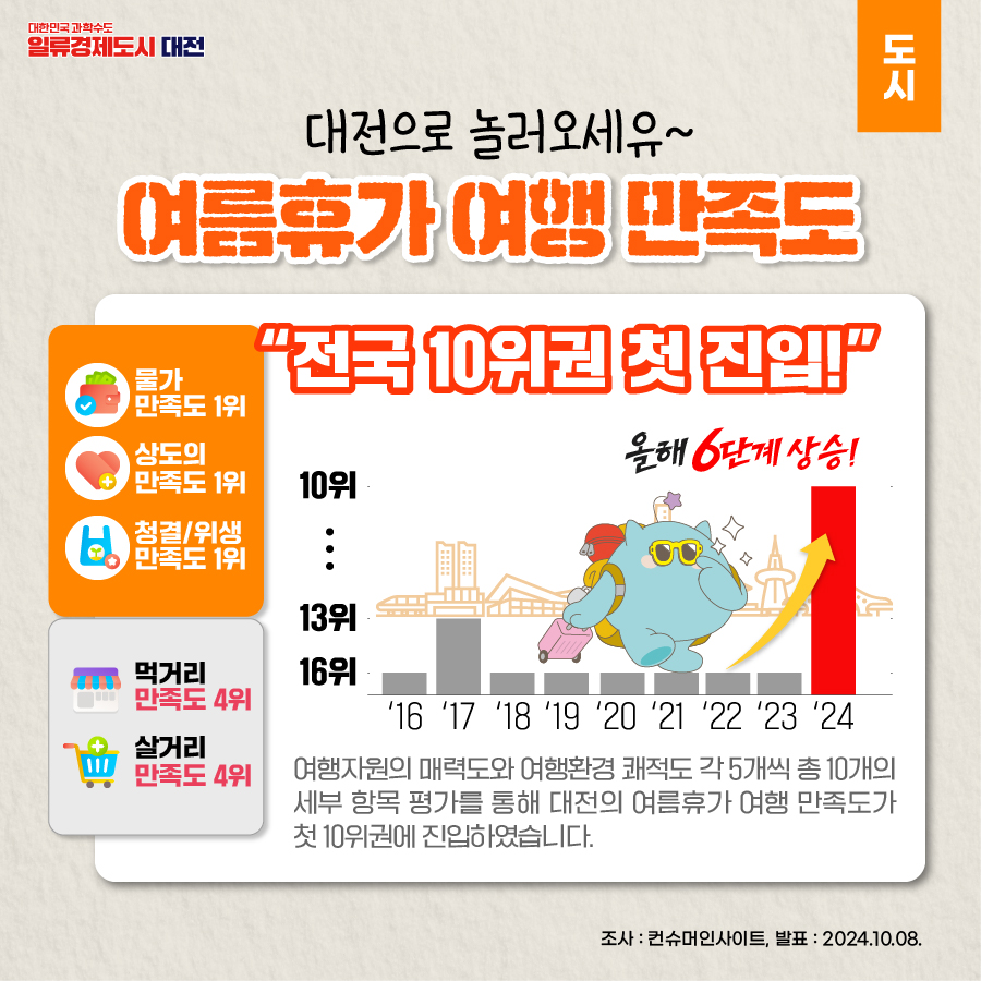여행자원 - 1
